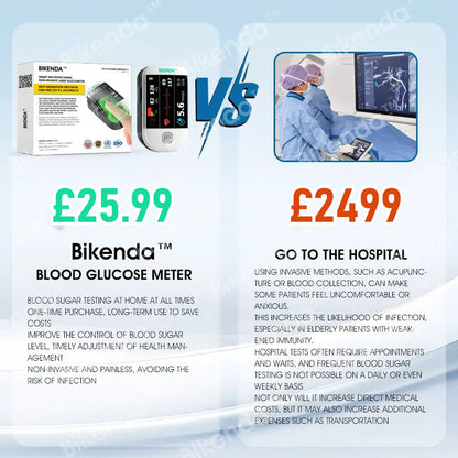 Bikenda™ Next-Generation Intelligent Multifunctional Non-Invasive Laser Blood Glucose Meter - 99.9% Accuracy